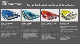 paddleboard-aqua-marina-coral-2021