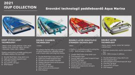 paddleboard-aqua-marina-fusion-2021